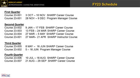 Class Schedule Us Army Combined Arms Center