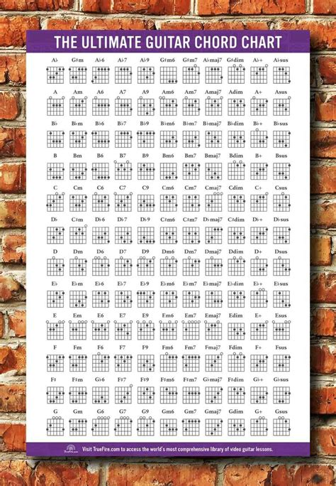 368108 Guitar Chords Chart Key Music Graphic Exercise Decor Print