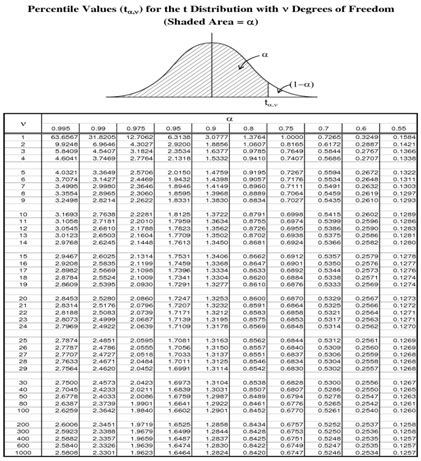 Belajar Dasar Dasar Statistik Membuat Tabel Distribusi T Dengan SPSS