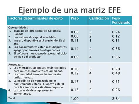 Ppt Análisis De La Industria La Matriz De Evaluación De Factores