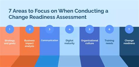 7 Key Elements To Include In A Change Readiness Assessment