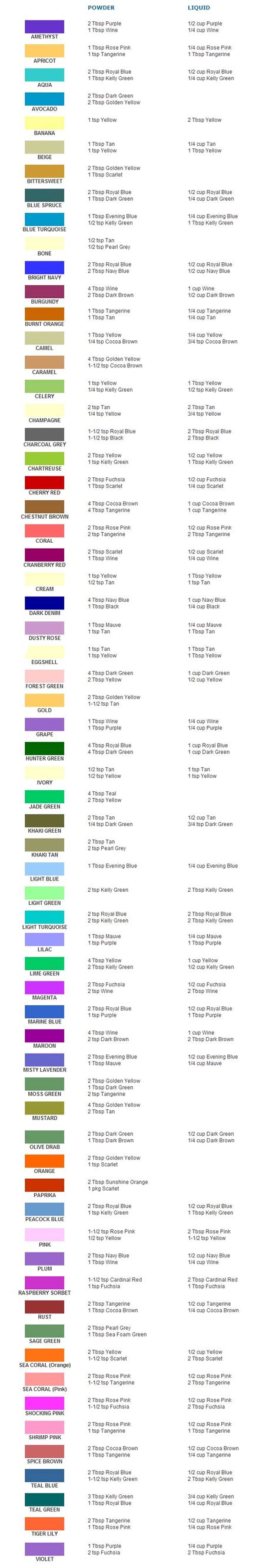 Rit Dye Blue Color Chart