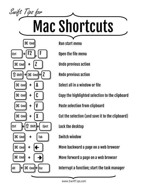 printable mac keyboard shortcuts cheat sheet pdf
