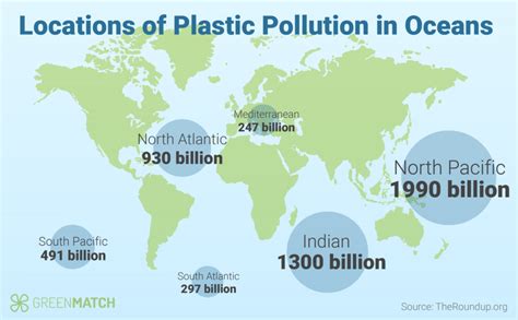 Global Plastic Pollution Statistics Uk