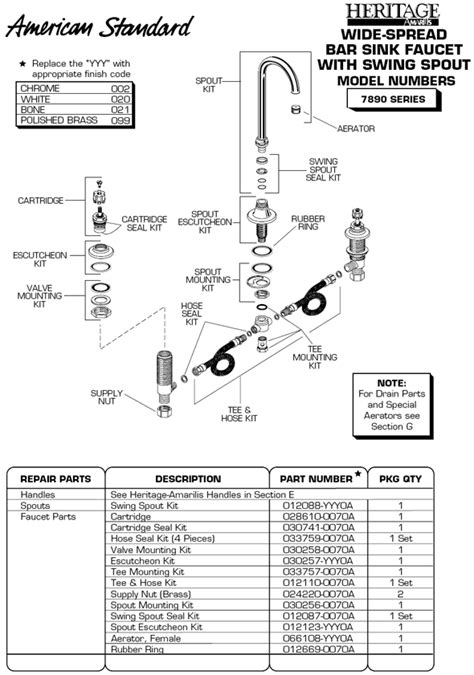 This is a genuine oem sourced replacement part designed for use with american standard faucets. PlumbingWarehouse.com - American Standard Commercial ...