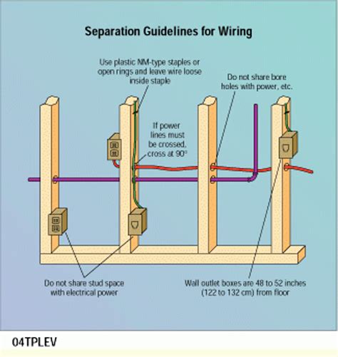 How To Run Wires In Electrical Conduit Fine Homebuilding Images And