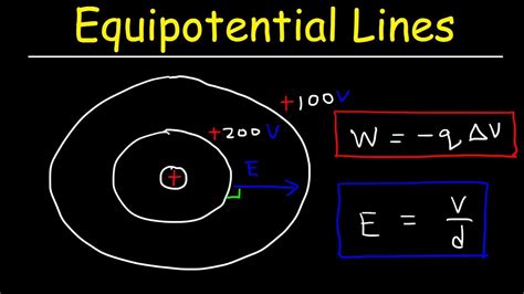 Equipotential Lines And Surfaces Electric Field Work