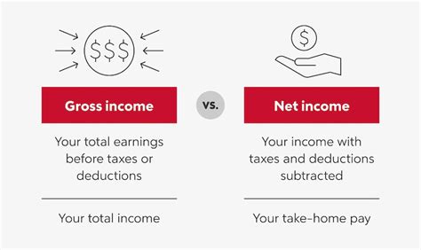 What Is Gross Income Why Its Important Rocket Mortgage