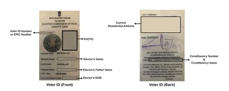 Voter Id How To Register Online And Offline Myleaders