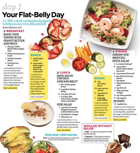 Pin By Bianca Raffel On Food And Recipes Flat Belly Foods Healthy
