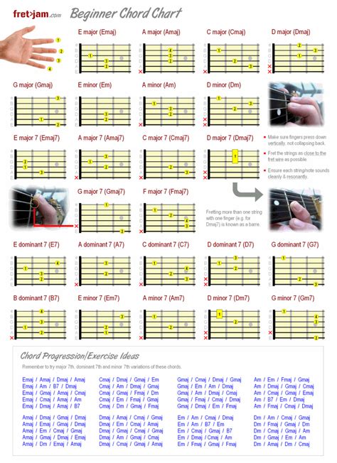 Detailed Beginner Guitar Chord Chart Showing Major Minor Major Th Dominant Th And Minor Th