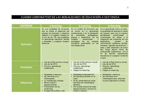 Cuadro Comparativo De Las Modalidades De Aprendizaje Images And CLOUD