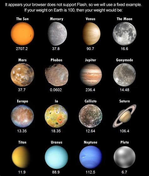 Solar System Planets Earth