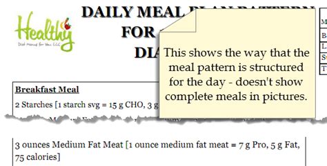 2200 Kcal Meal Pattern Diabetic Diet
