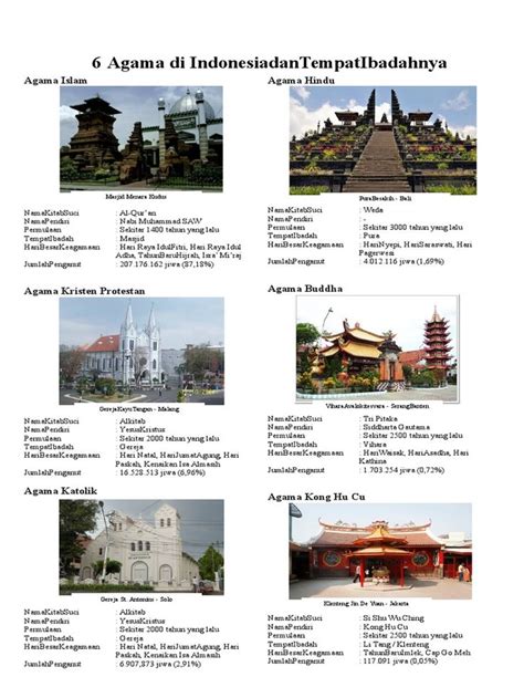 6 Agama Di Indonesia Dan Tempat Ibadahnya Agama Tempat Ibadah Indonesia