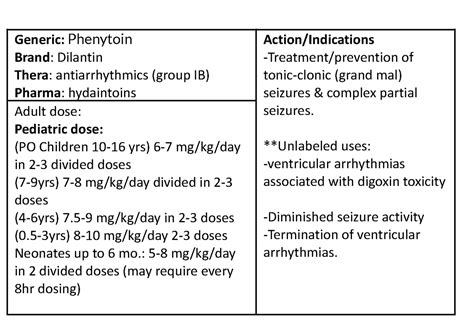 Phenytoin Nursing Drug Card Generic Phenytoin Brand Dilantin