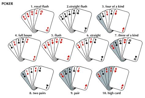 How to quickly count outs to judge the value & chance of winning a hand in 2021. poker: winning hands -- Kids Encyclopedia | Children's Homework Help | Kids Online Dictionary ...