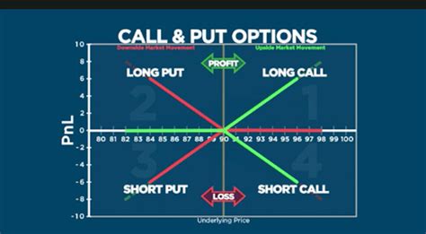 Put Call Ratio Meaning Definition Analysis Charts Formula