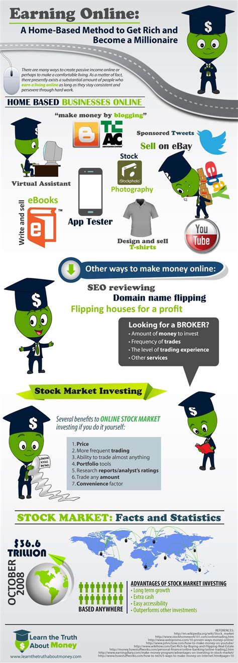 Earn Money Online Infographic Digital Information World