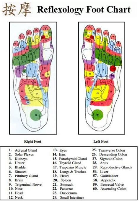 How To Give A Good Foot Massage