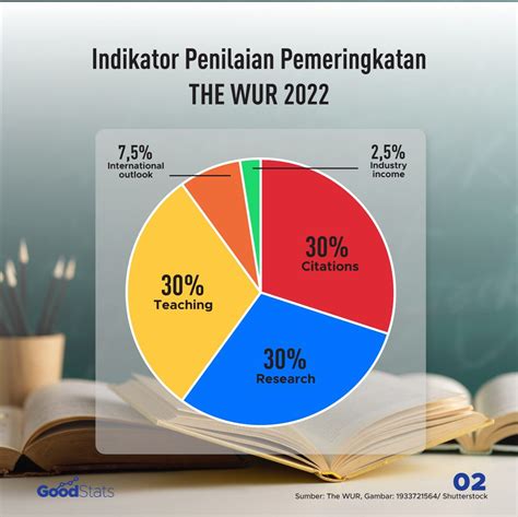 Catat Ini 10 Perguruan Tinggi Terbaik Di Indonesia Tahun 2022 Goodstats