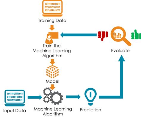 Benefits Of Machine Learning Forecast Informative Facts
