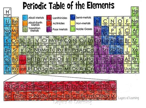 Color And Learn About The Periodic Table Layers Of Learning