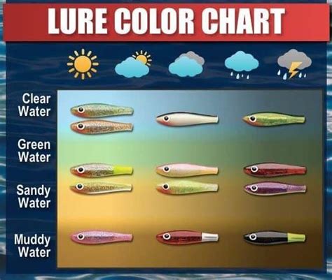 Bass Fishing Water Clarity And Color Chart My XXX Hot Girl