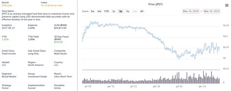 Why Is Your Cash Sitting In A Bank Account 5 Low Risk Etfs With A 5