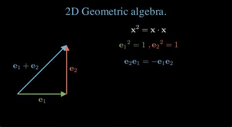 peeter joot s blog geometric algebra a very short video introduction