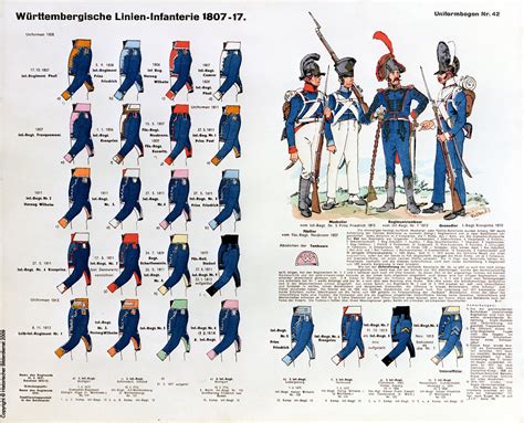 Napoleonic Wars Wurttemberg Line Infantry 1807 17