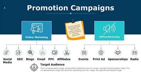 Business Advertising Powerpoint Presentation Slides Presentation