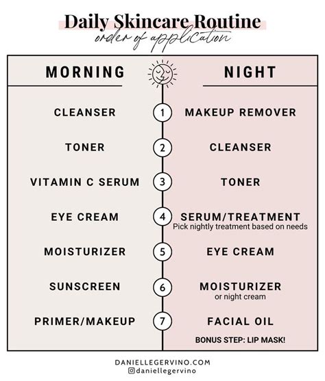 Simple Skincare Routine And Order Of Application Skin Care Order Basic