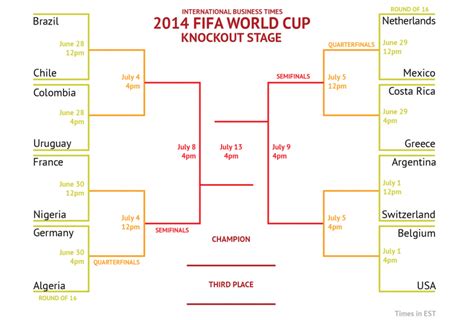 World Cup 2014 Final 16 Teams In The Knockout Stage Knockout