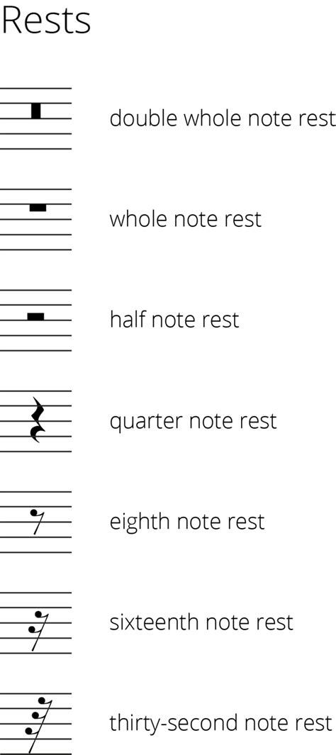 Grade 5 Music Theory Notes You Need To Know Jade Bultitude
