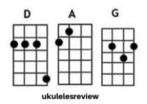Used To Love Her Chords By Guns N Roses On Ukulele Ukuleles Review