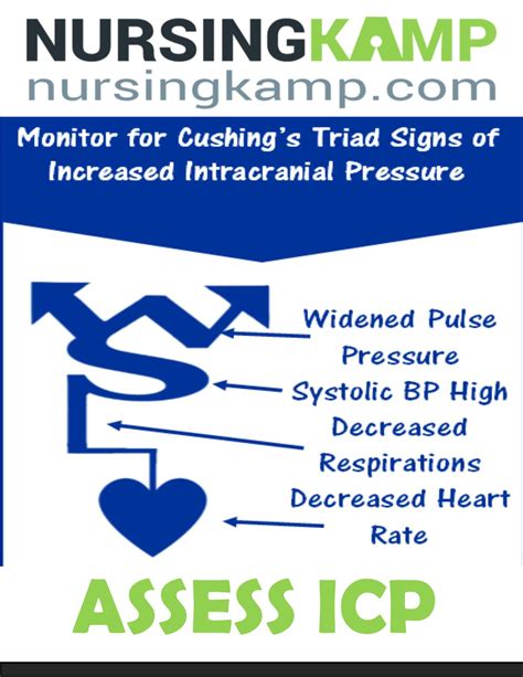 Discover The Signs Of Increased Intracranial Pressure