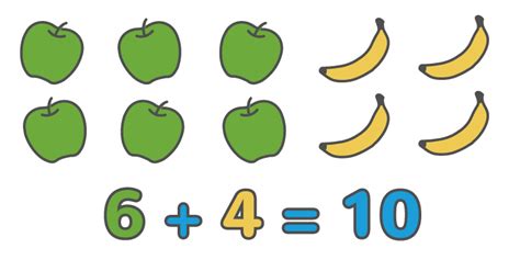 Basic Addition Oer Commons