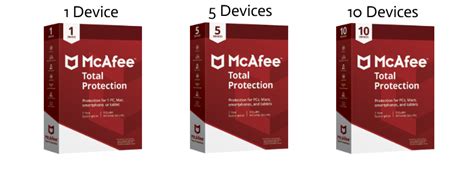 Mcafee Antivirus Review 2020 Is Mcafee Good For Pc