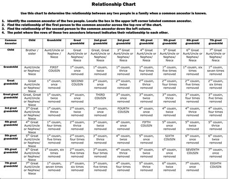 Activity Relationship Chart Template Juru Belajar
