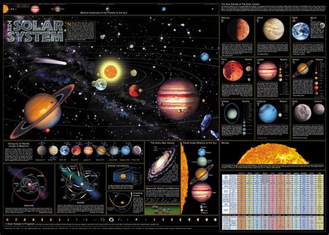 Solar System Chart Flinn Scientific
