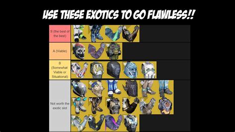 Use These Exotics For Trials Titan Exotic Armor Tier List Destiny 2