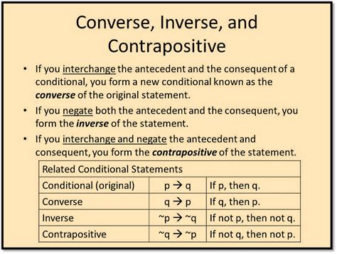 Converse Inverse And Contrapositive