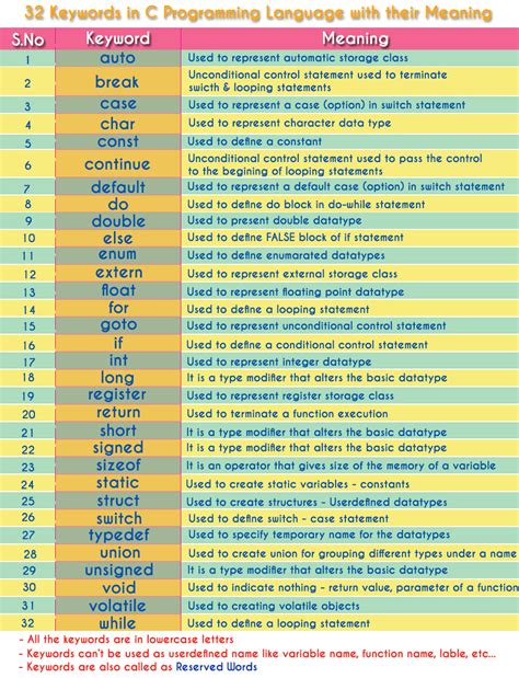 This could be the only web page dedicated to explaining the meaning of cv (cv acronym/abbreviation/slang word). C Tutorials - Keywords in C Programming Language