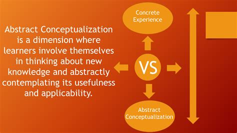 What Is Abstract Conceptualization Learning Theory Experiential
