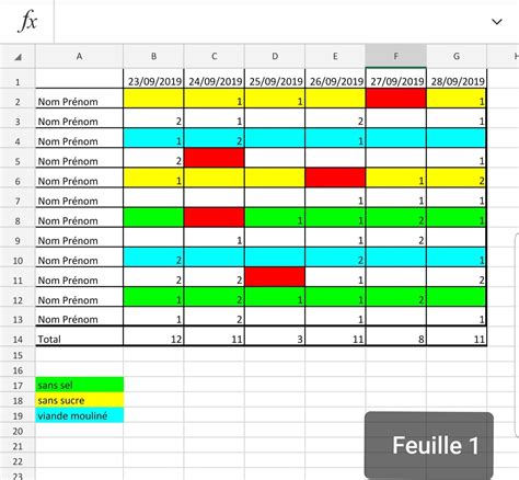 Ajouter Un Tiret Dans Une Cellule Excel - Formule pour sommer des cellules de couleurs - Excel - Forum Formule Excel
