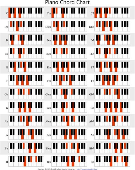 Piano Chords Chart Pdf