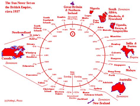 In time, rome even underwent a religious revolution in. The Sun Never Set on the British Empire