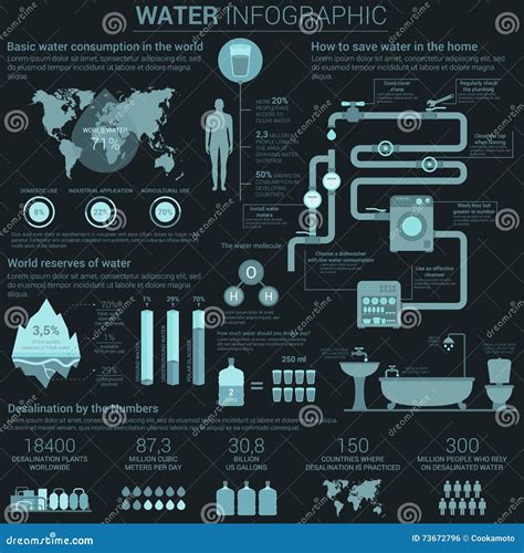 Water Consumption Infographic With Diagrams And Charts Stock Vector