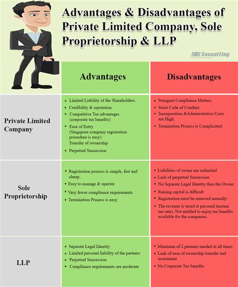 What are the advantages and disadvantages of sole proprietorship? Pte Ltd Company Pros & Cons | How to Convert from Sole ...